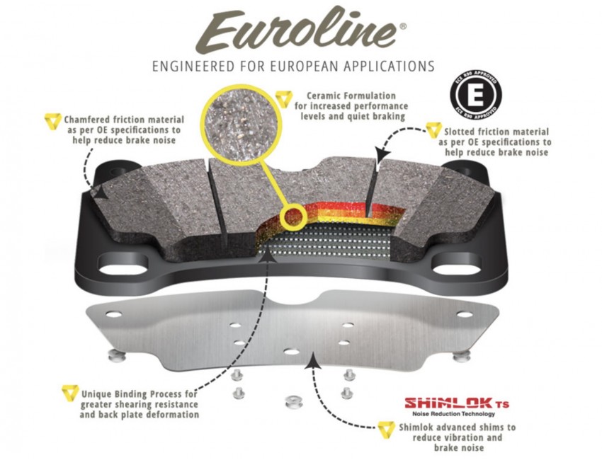 Bremtec : Ceramic Pads - V6 Amarok - Rear - Image 3